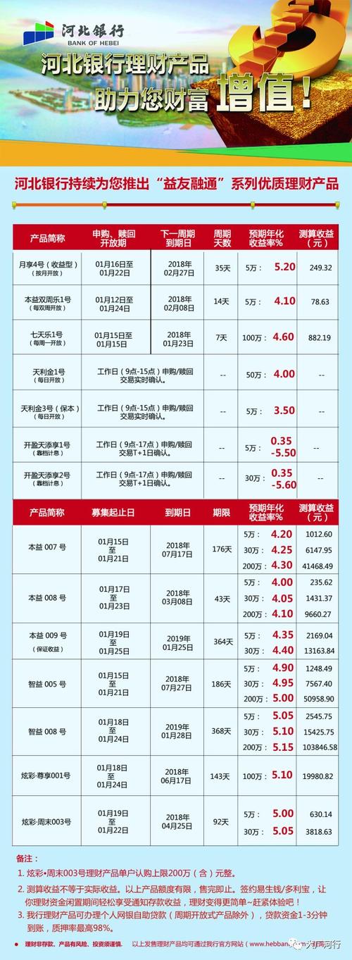 农业银行汇利丰固定收益型美元理财产品_招商银行美元理财产品_中国银行汇祥饥差聚宝美元理财产品