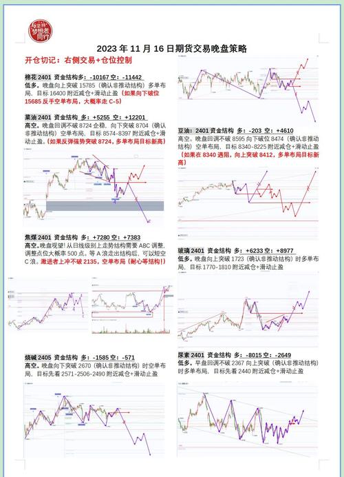 周五策略：持仓还是空仓？11月8日盘前策略及市场走势分析