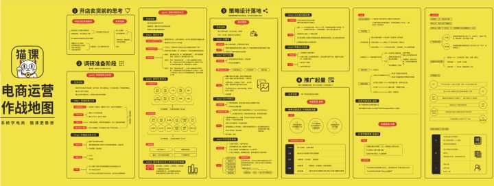 淘宝开店避坑指南_新手淘宝运营误区_我要开店 在淘宝网什么位置?