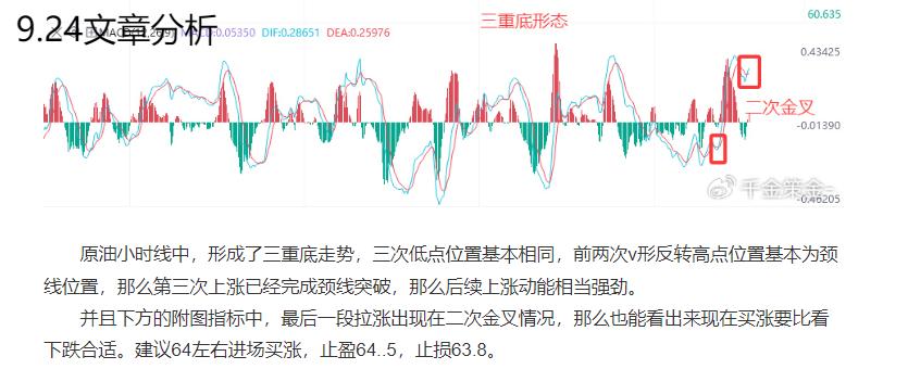 24小时白银的价格走势图_白银小时线回调整理_9.25原油小时线走势