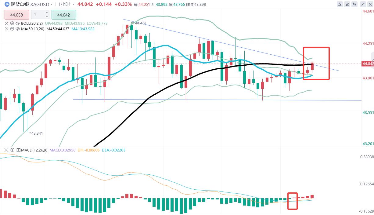 24小时白银的价格走势图_9.25原油小时线走势_白银小时线回调整理