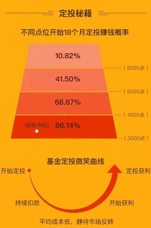 什么是基金定投?长期投资收益可观,还有这些优点