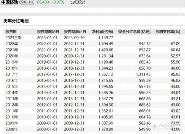 买股票长线投资_股票长线看什么_买股票长线看什么