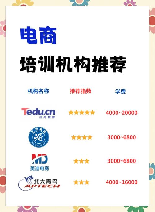 浙江温州春华电商运营课程 _ 网店运营基本操作教学 _培训开网店的公司能相信吗