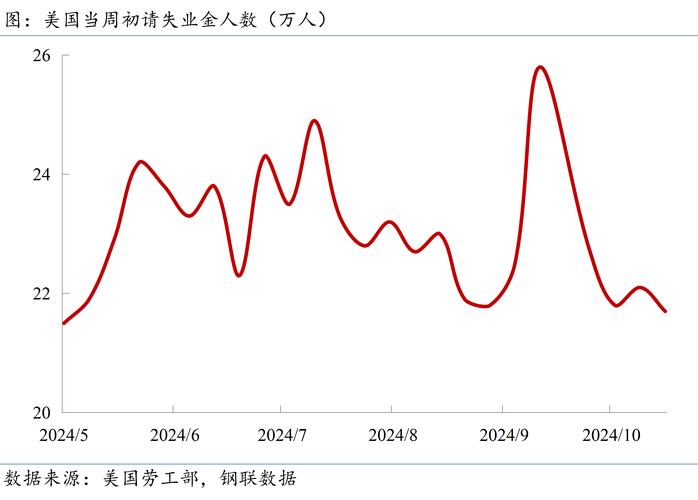 供需同步改善带动中国经济向好，10月制造业PMI升至近十年最高