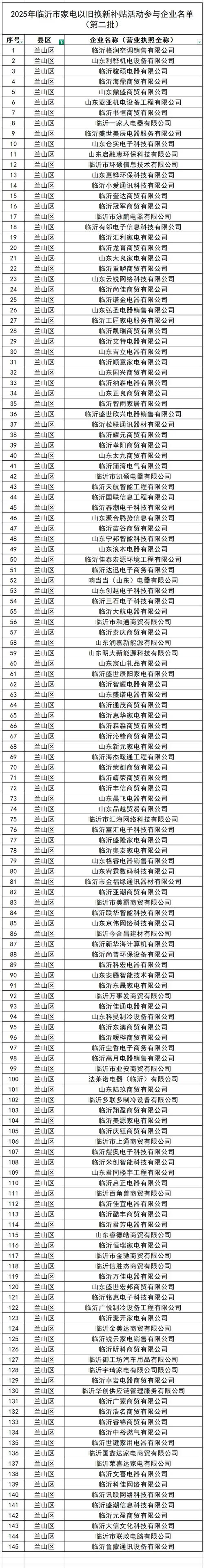 临沂市小微企业创业补贴责任部门联系方式_临沂各区县人社局创业补贴联系电话_小微企业创业补贴 做法