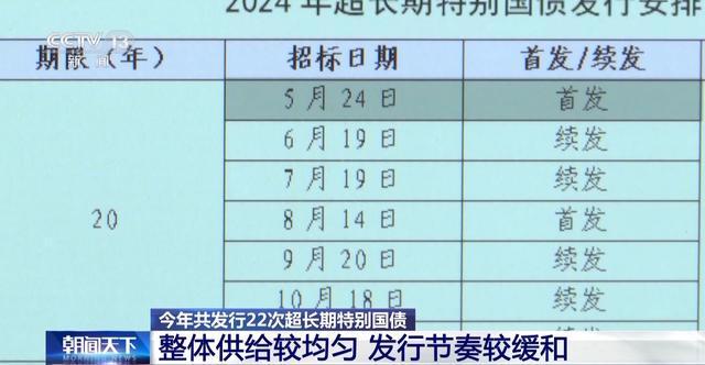 现在可以买国债吗_记账式国债个人投资者购买_50年期超长期特别国债