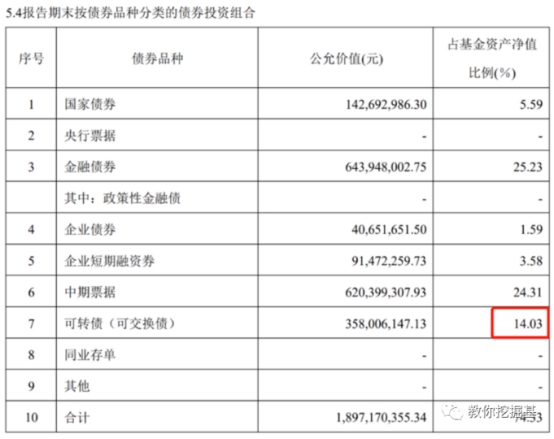 怎么看基金走势图_一级债基与二级债基区别_偏债混合型基金风险收益特征
