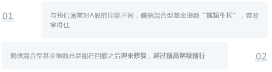 怎么看基金走势图_偏债混合型基金风险收益特征_一级债基与二级债基区别
