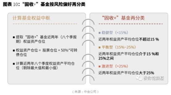 怎么看基金走势图_一级债基与二级债基区别_偏债混合型基金风险收益特征