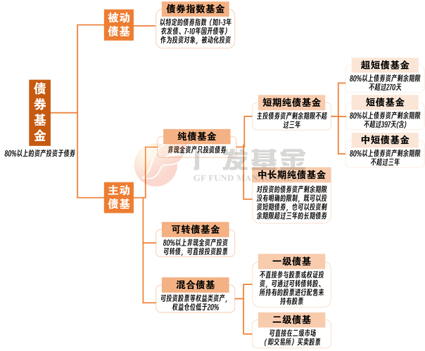 怎么看基金走势图_偏债混合型基金风险收益特征_一级债基与二级债基区别