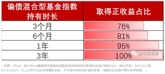 偏债混合型基金风险收益特征_怎么看基金走势图_一级债基与二级债基区别