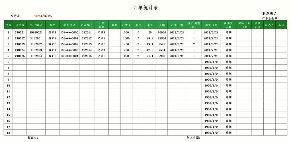 拼多多商品编码怎么说_单品月份出单量分析_表格自动生成订单统计