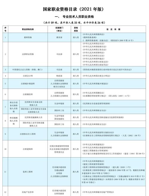 职业资格目录_专业技术人员职业资格_健康管理师书买哪一种
