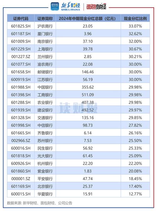 农业银行啥时分红_农业银行哪天分红_农业银行分红时间