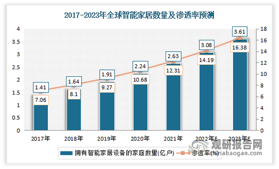 健康零食定制项目_2025创业好项目推荐小厂_2025年智能家居安装服务创业
