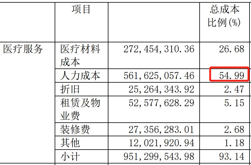 牙医薪资水平_牙科医院收入估算_做一颗种植牙能赚多少钱