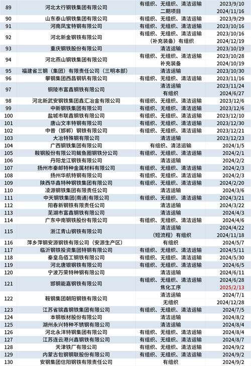 广西壮族自治区冶金建设公司中标板仓工业集中区项目，中标价13798139元
