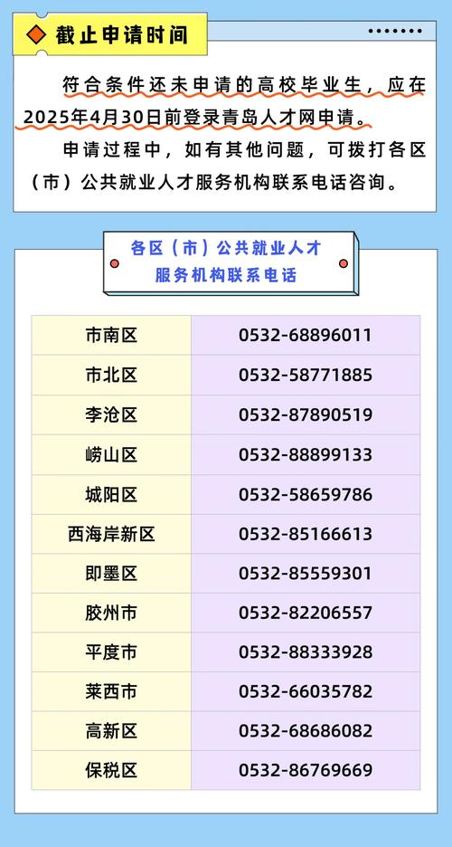 青岛高校毕业生小微企业就业补贴_小微企业就业补贴申请流程_小微企业创业补贴 做法