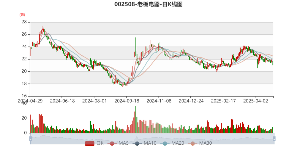 厨电行业市场增速式微_老板电器2024年半年报业绩下滑_杭州老板电器股份有限公司分公司
