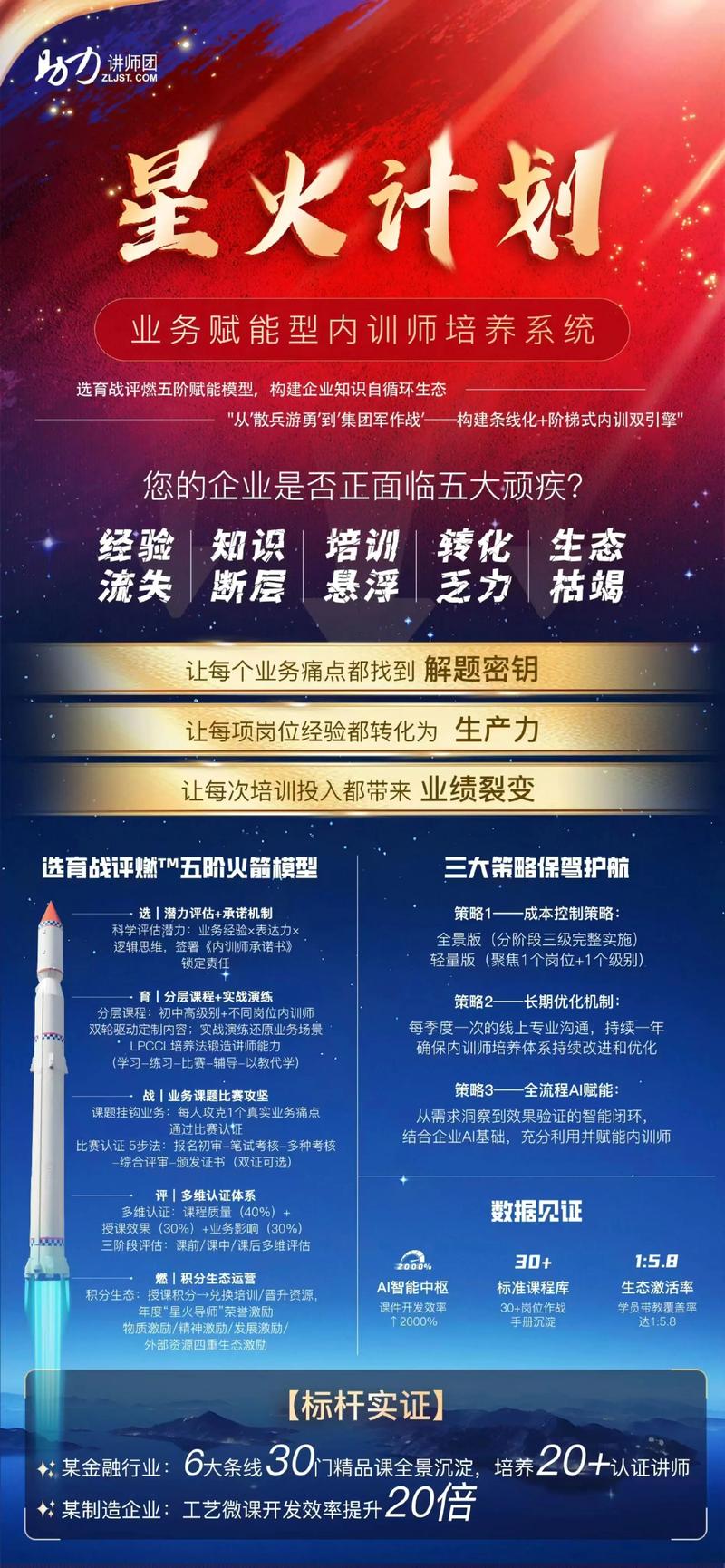 大数据虽火，但何时才能真正为企业带来盈利？专家给出观点