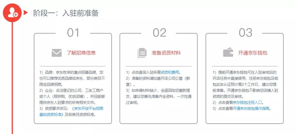 入驻京东的详细流程、条件及费用，与淘宝拼多多对比