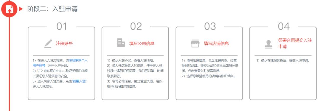 入驻京东条件_京东开店费用明细_我要开店 在淘宝网什么位置?
