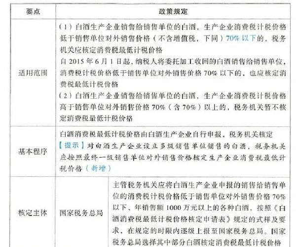 2025年白酒消费税最新政策及计算公式,你知道多少?