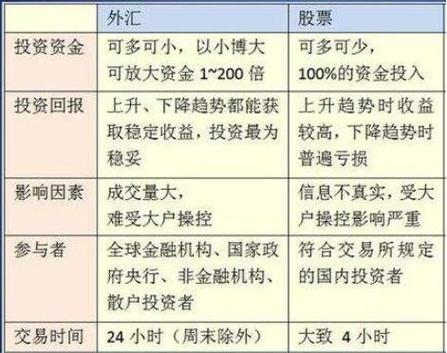 外汇期货与现货保证金交易区别在哪?三方面对比、两大核心差异详解