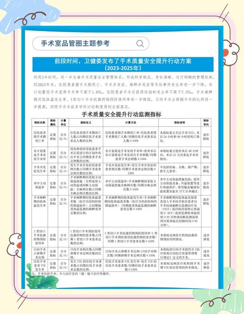 手术室品管圈主题方案_平度市第三人民医院品管圈成果汇报_护理学科建设提升护理团队凝聚力