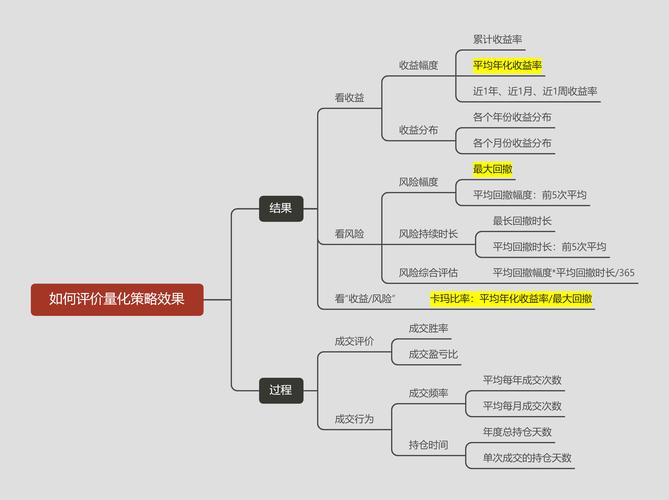 长线投资避免量化干扰_中国股市做长线还是短线好_量化交易散户应对策略