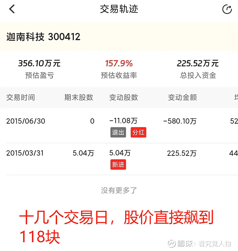  次新股投资技巧 _2025年6月高送转股票有哪些_毕树真 股市投资策略 