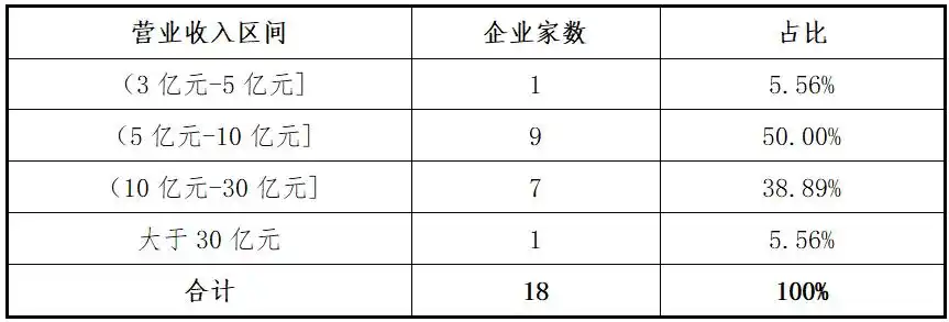 创业板上市标准一财务数据_2025年6月高送转股票有哪些_创业板2025年上半年项目分析