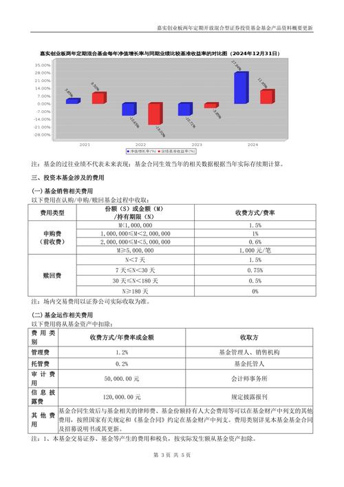 创业板上市标准一财务数据_创业板2025年上半年项目分析_2025年6月高送转股票有哪些