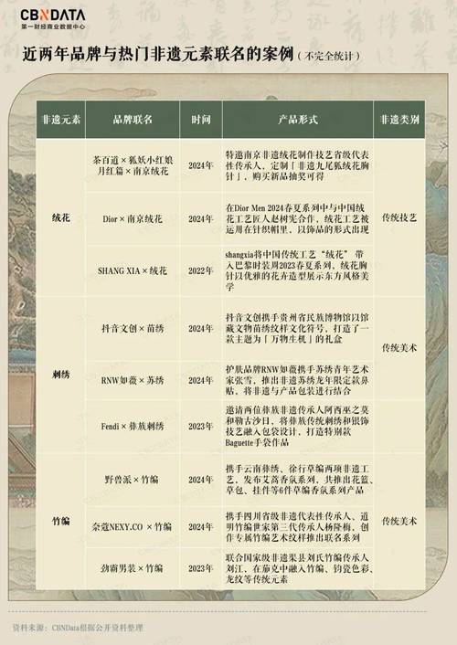 上海家化联合股份有限公司股票_上海家化改制 葛文耀 人才激励_上海家化改制 股权激励 国资退出