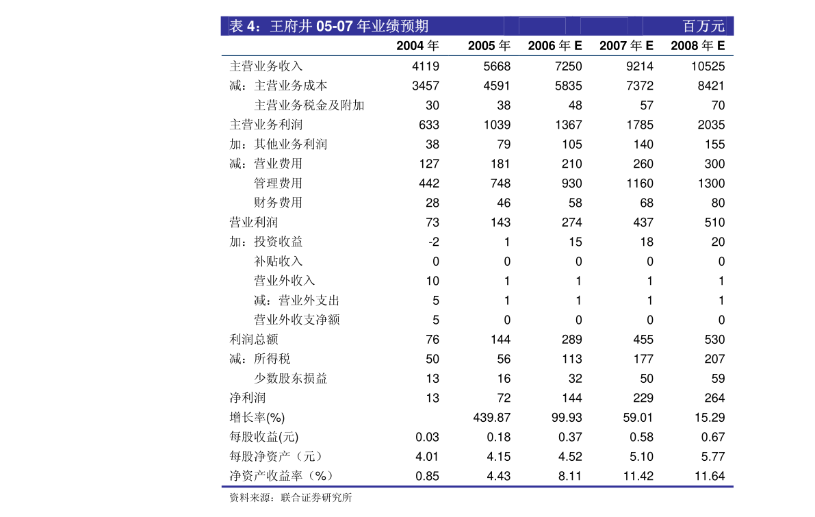 西部证券-老板电器-002508-半年报点评：传统厨电份额提升，新品类布局初见成效-210804