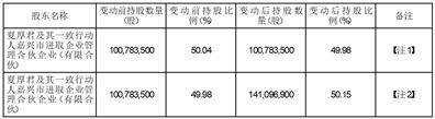 本公司年度利润分配及转增股本方案已获股东大会通过