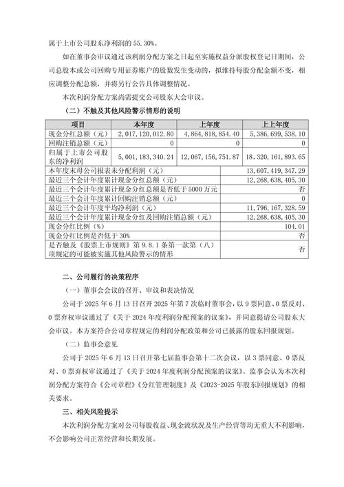 _ 福莱新材 2024 年度利润分配 _2025年6月高送转股票有哪些