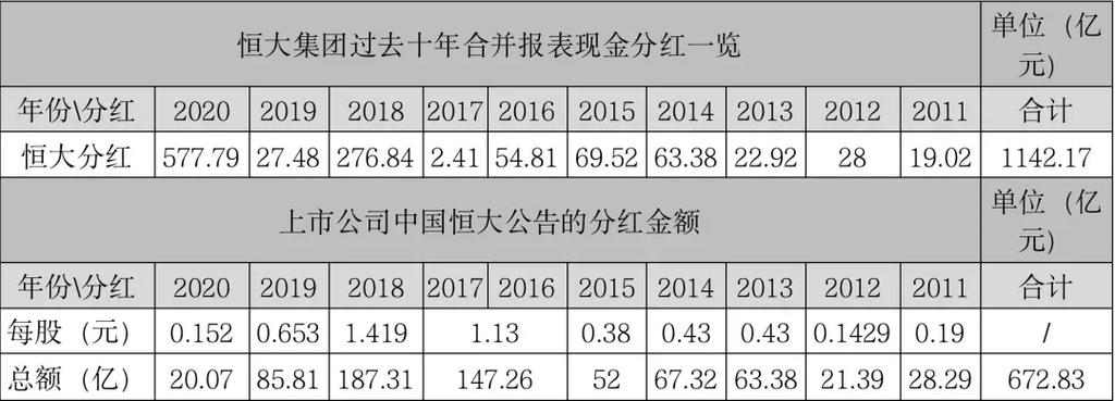 中国恒大交出账本：近两年亏损8120亿，新审计机构出具无法发表意见报告