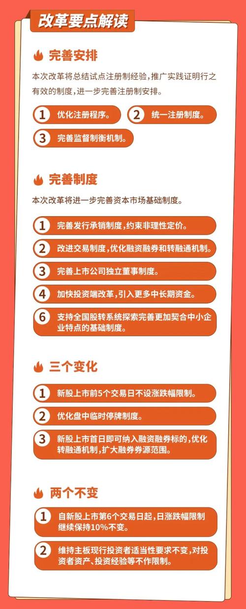 新三板上市条件 有盈利要求吗_全面注册制股票发行条件_沪深交易所上市规则