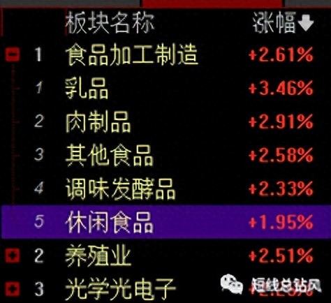 短线炒作取舍之道：风险大难度高，重板块轻个股玩法解析