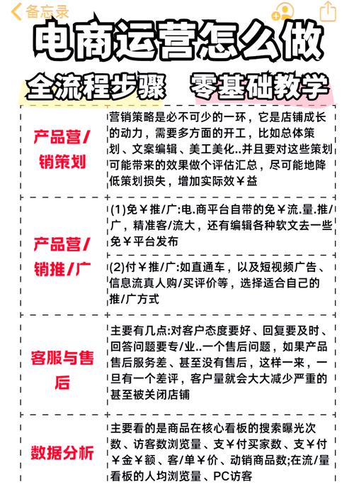 电商秒杀活动创建流程_秒杀活动目的与定位_拼多多商品编码怎么说
