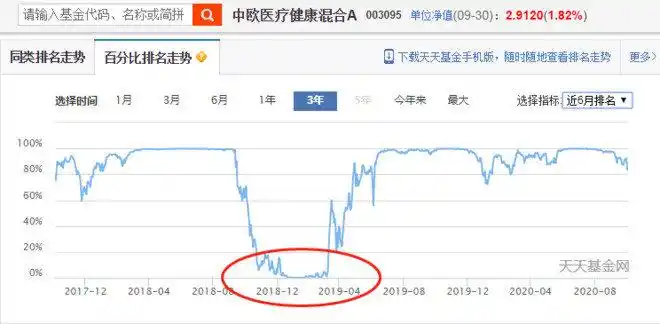 基金百分比排名走势图作用大！如何利用它做好基金投资？