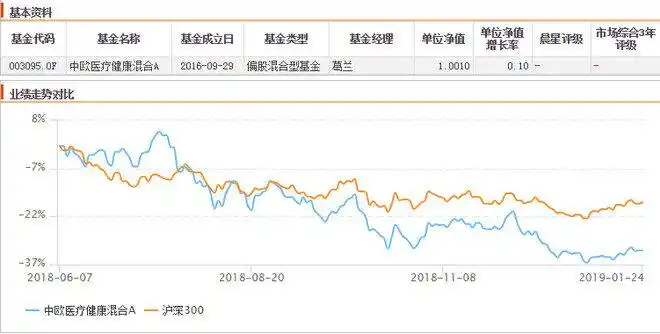 混合型基金排名分析_怎么看基金走势图_基金百分比排名走势图