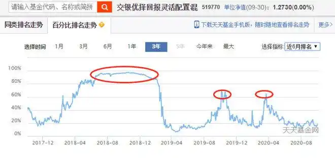 怎么看基金走势图_混合型基金排名分析_基金百分比排名走势图