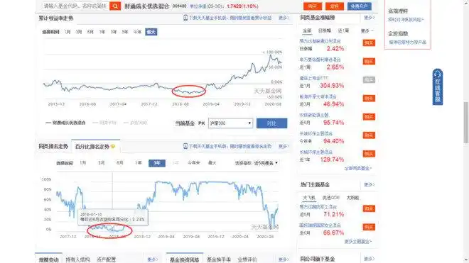 混合型基金排名分析_怎么看基金走势图_基金百分比排名走势图