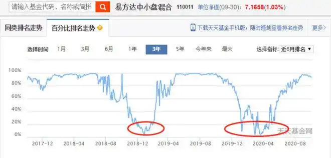 怎么看基金走势图_混合型基金排名分析_基金百分比排名走势图