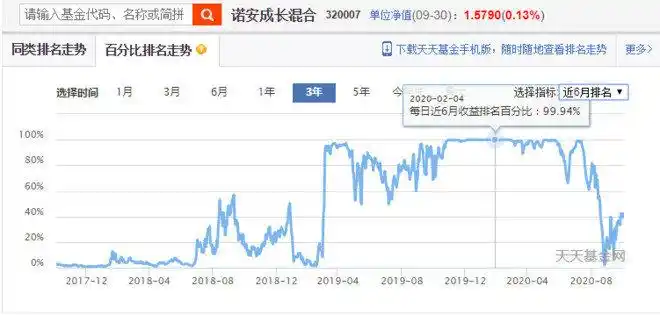 混合型基金排名分析_基金百分比排名走势图_怎么看基金走势图