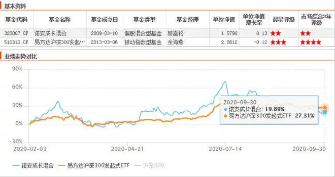 怎么看基金走势图_混合型基金排名分析_基金百分比排名走势图