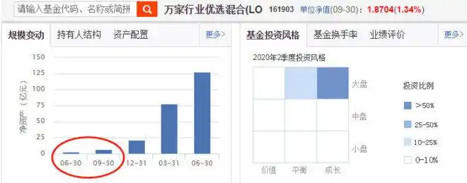 怎么看基金走势图_基金百分比排名走势图_混合型基金排名分析